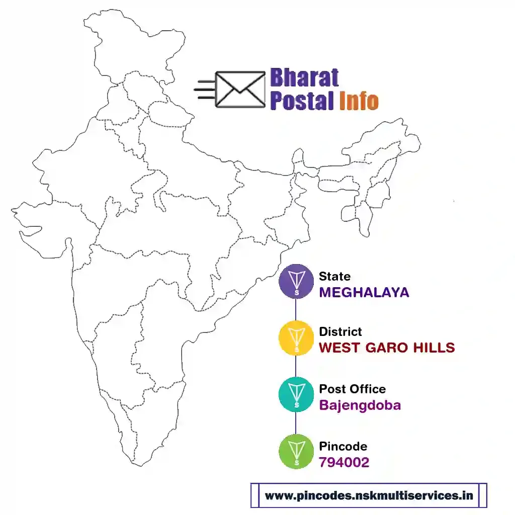 meghalaya-west garo hills-bajengdoba-794002